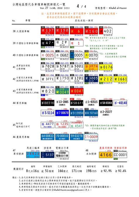 車牌吉數表|車牌數字怎麼選，快來看車牌數字吉凶對照表